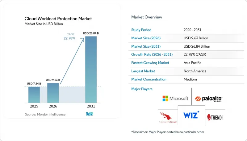 Cloud Workload Protection-Market-IMG1