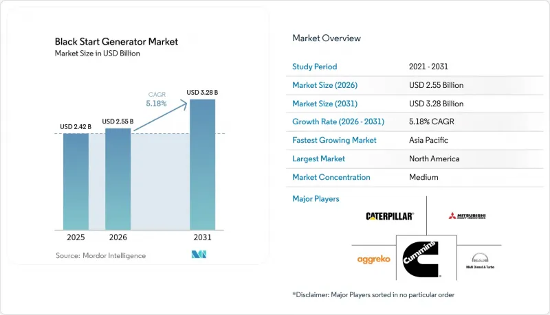 Black Start Generator-Market-IMG1
