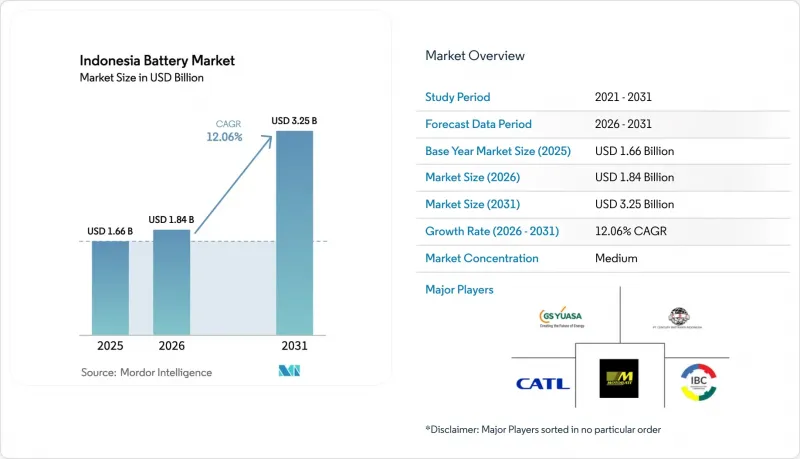 Indonesia Battery-Market-IMG1