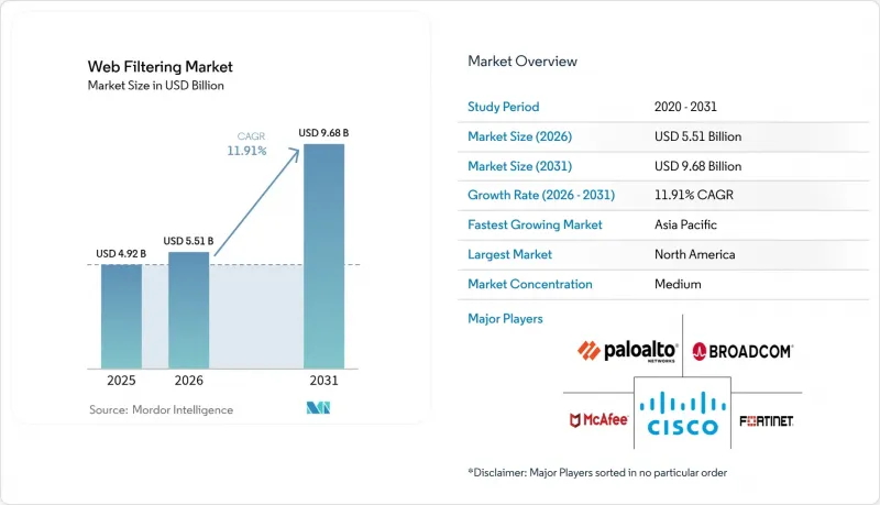 Web Filtering-Market-IMG1