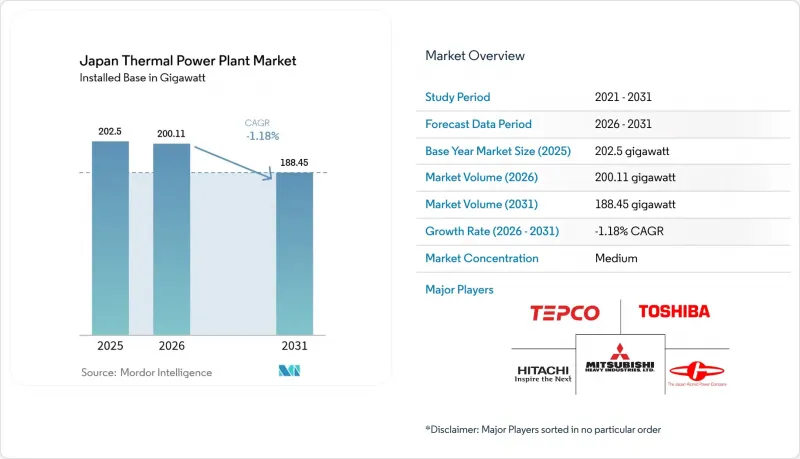 Japan Thermal Power Plant-Market-IMG1