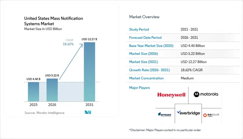 United States Mass Notification Systems-Market-IMG1