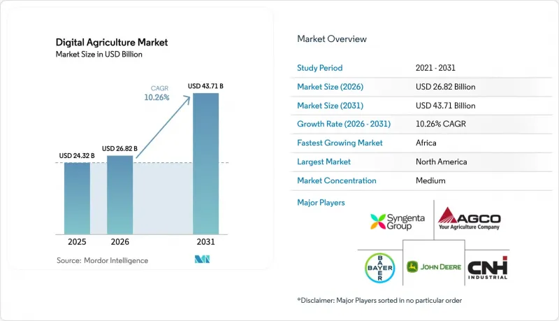 Digital Agriculture-Market-IMG1