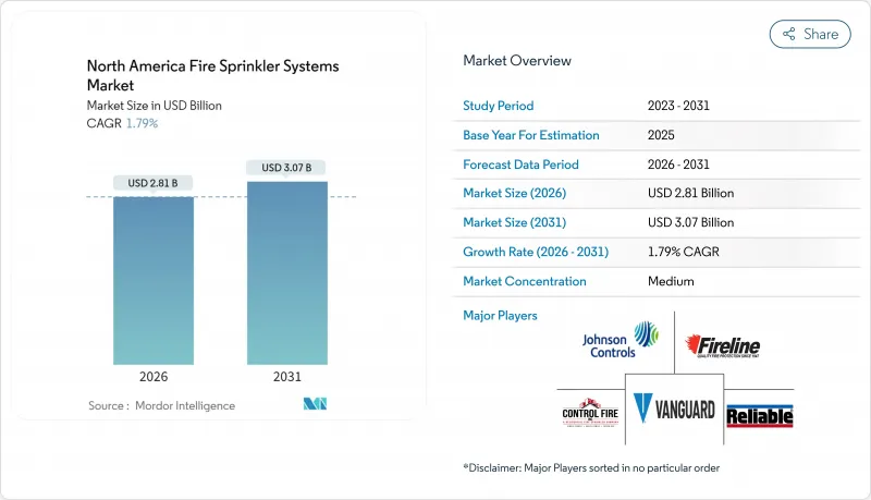 North America Fire Sprinkler Systems-Market-IMG1