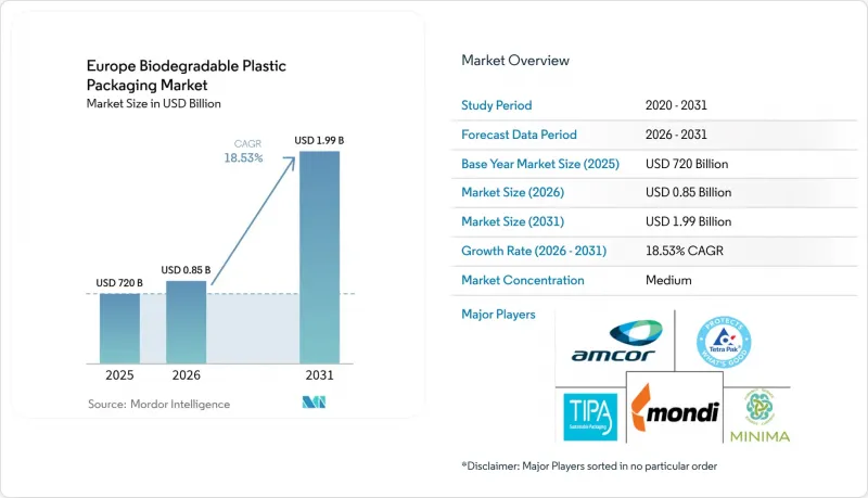 Europe Biodegradable Plastic Packaging-Market-IMG1
