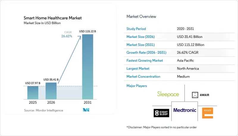Smart Home Healthcare-Market-IMG1
