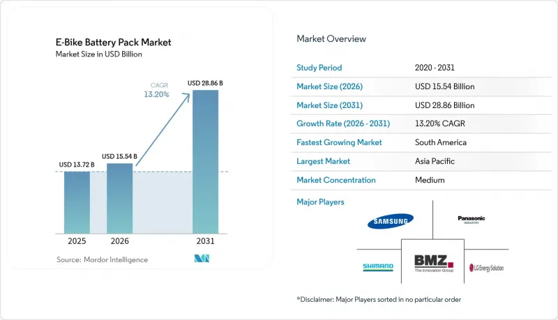 E-Bike Battery Pack-Market-IMG1