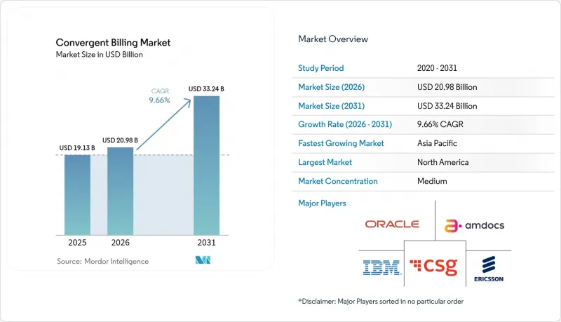 Convergent Billing-Market-IMG1