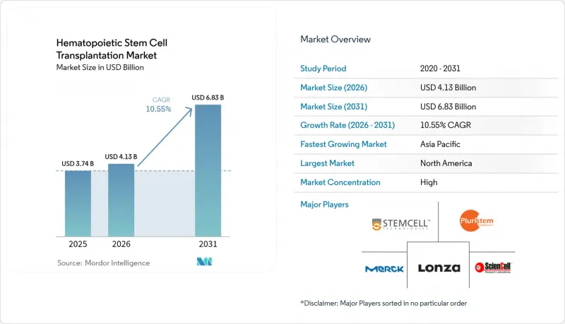 Hematopoietic Stem Cell Transplantation-Market-IMG1