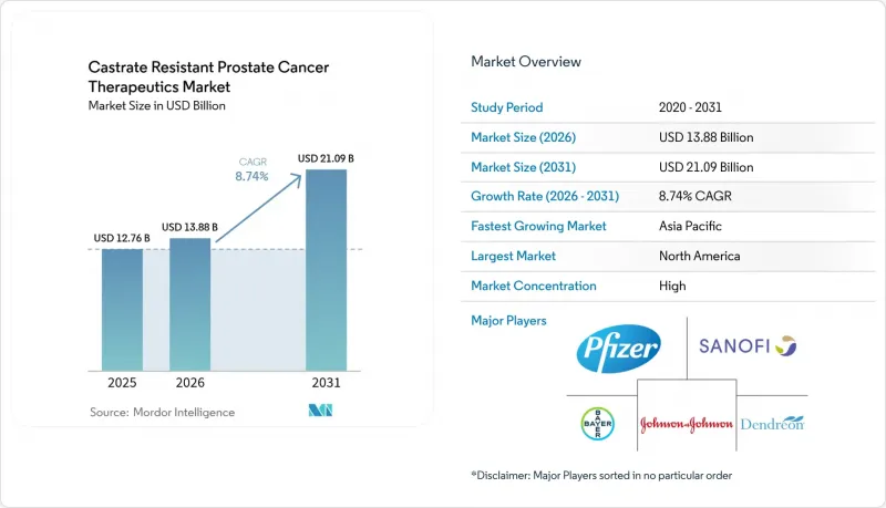 Castrate Resistant Prostate Cancer Therapeutics-市場-IMG1