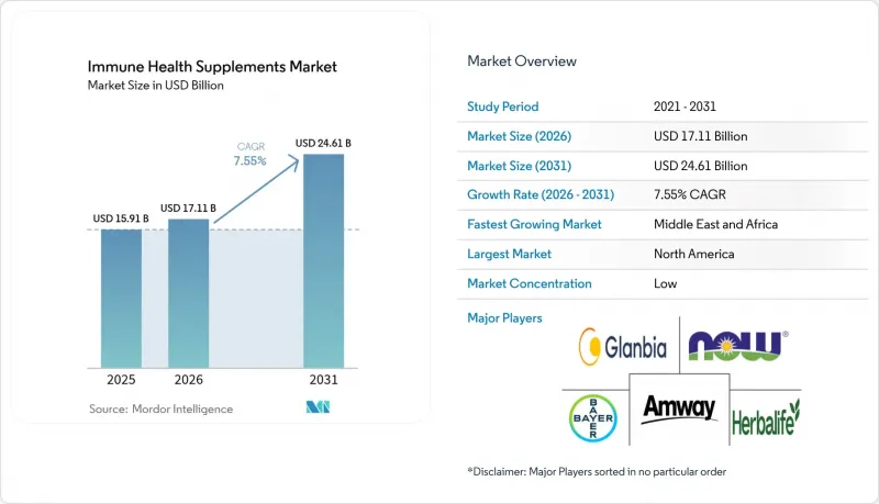 Immune Health Supplements-Market-IMG1