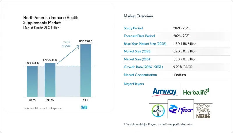 North America Immune Health Supplements-Market-IMG1