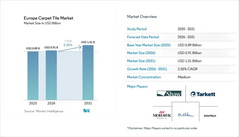 Europe Carpet Tile-Market-IMG1