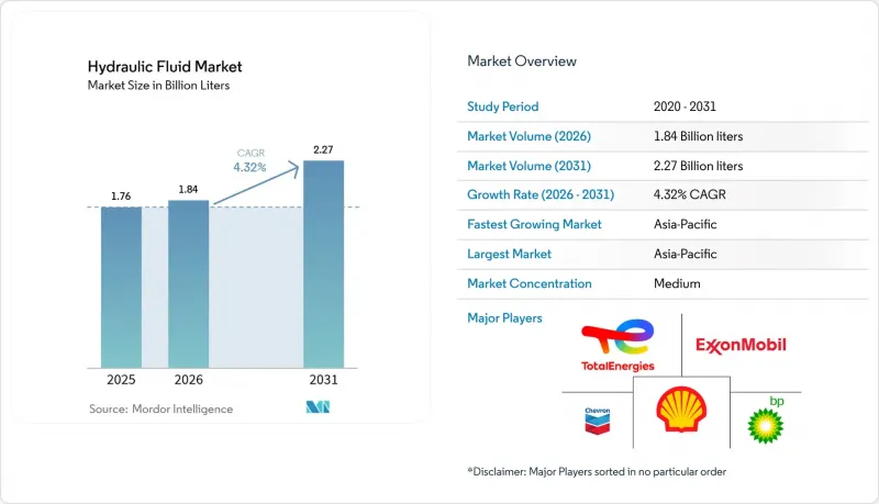 Hydraulic Fluid-Market-IMG1