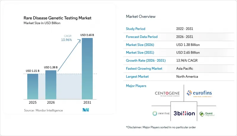 Rare Disease Genetic Testing-Market-IMG1