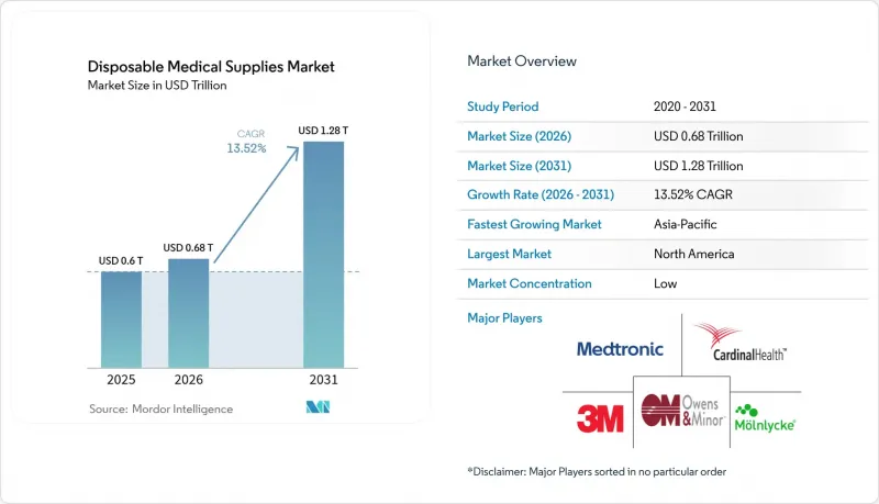 Disposable Medical Supplies-Market-IMG1