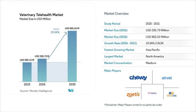 Veterinary Telehealth-Market-IMG1