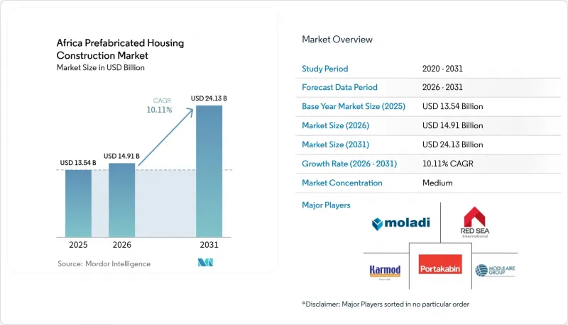 Africa Prefabricated Housing Construction-Market-IMG1