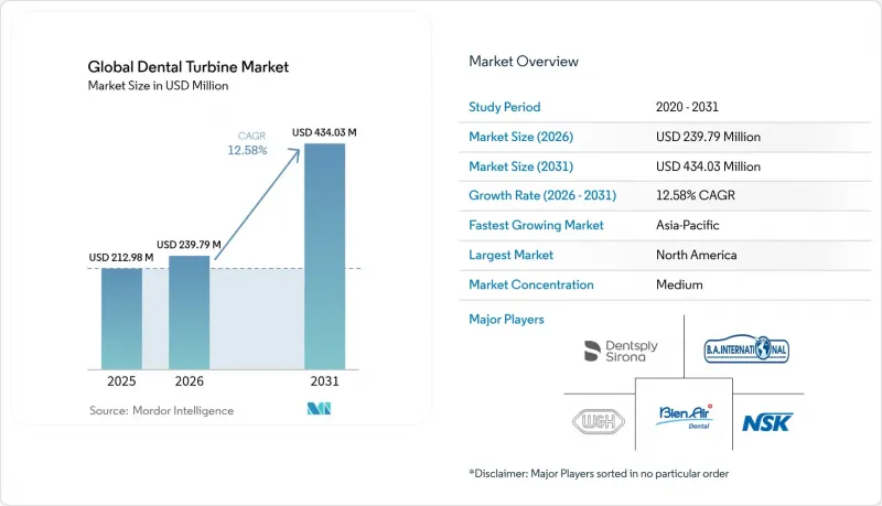 Global Dental Turbine-Market-IMG1