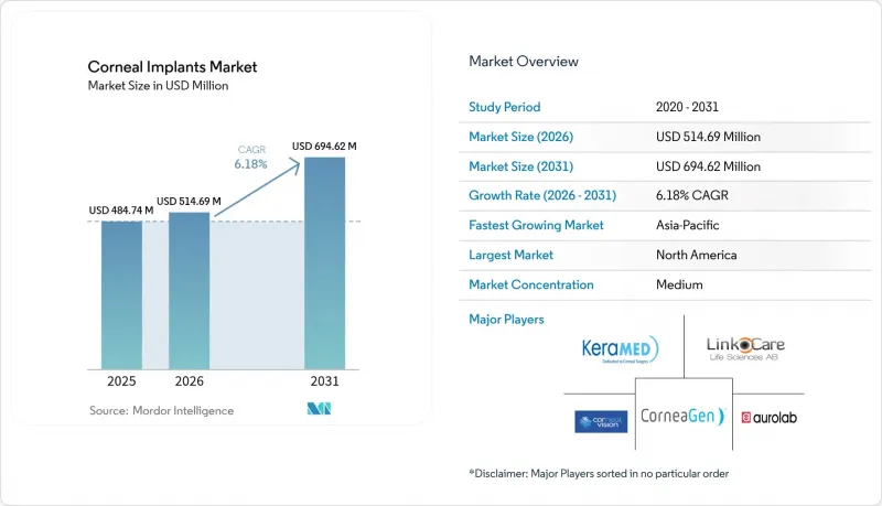 Corneal Implants-Market-IMG1