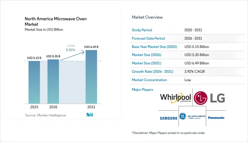 North America Microwave Oven-Market-IMG1