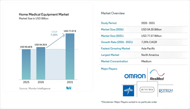 Home Medical Equipment-시장-IMG1