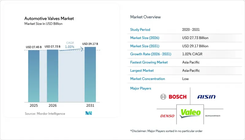 Automotive Valves-Market-IMG1