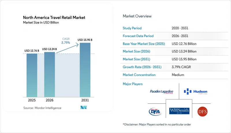 North America Travel Retail-Market-IMG1