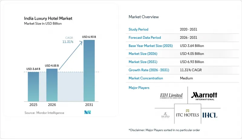 India Luxury Hotel-Market-IMG1