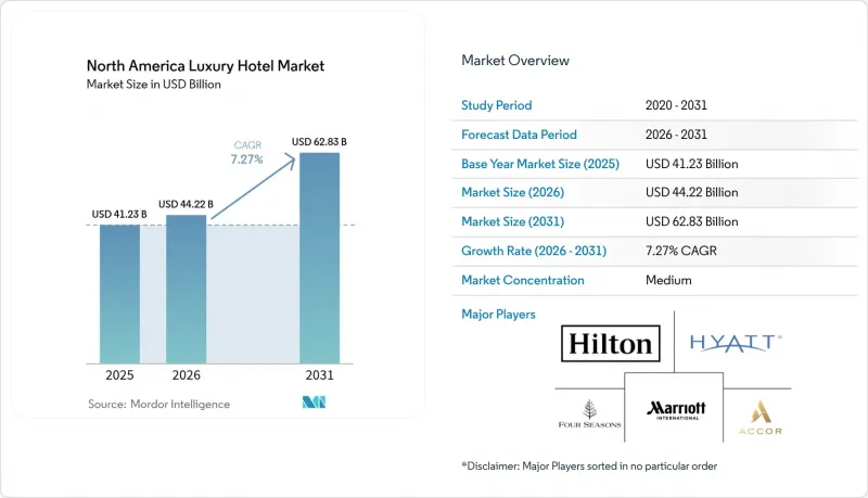 North America Luxury Hotel-Market-IMG1