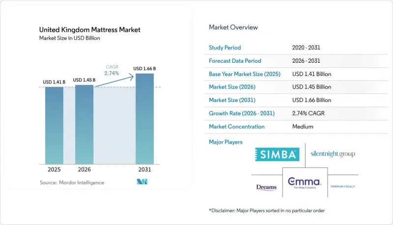 United Kingdom Mattress-Market-IMG1