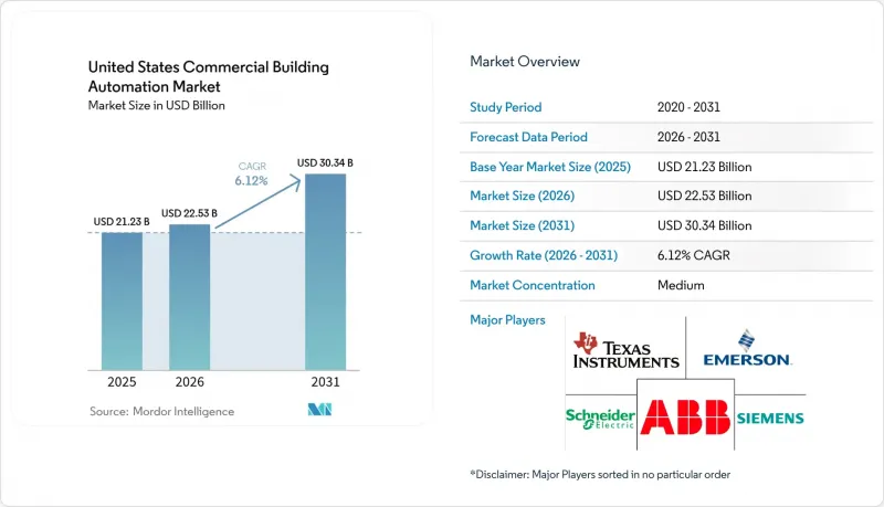 United States Commercial Building Automation-Market-IMG1