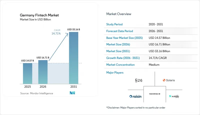 Germany Fintech-Market-IMG1