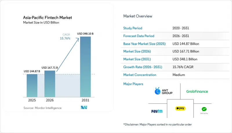 Asia-Pacific Fintech-Market-IMG1