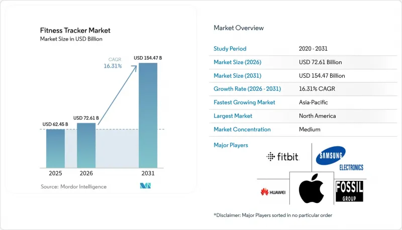 Fitness Tracker-Market-IMG1