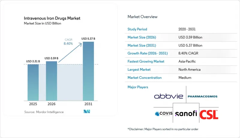 Intravenous Iron Drugs-Market-IMG1