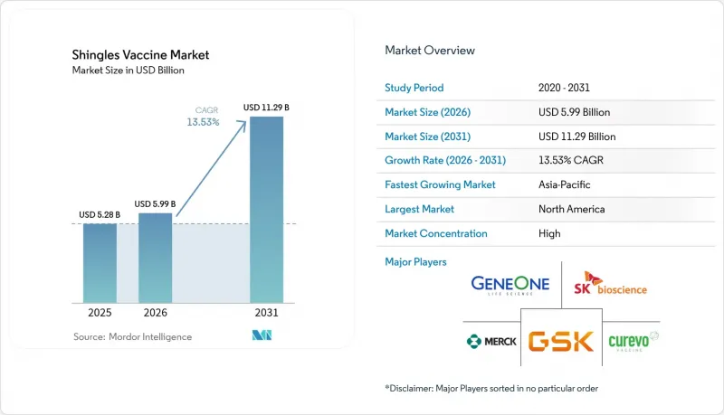 Shingles Vaccine-Market-IMG1