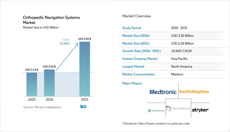 Orthopedic Navigation Systems-Market-IMG1