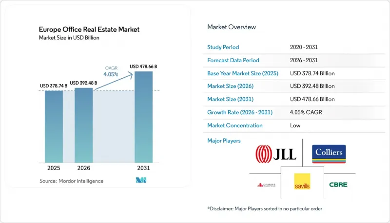 Europe Office Real Estate-Market-IMG1