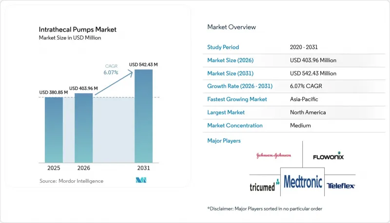 Intrathecal Pumps-Market-IMG1