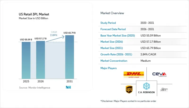 US Retail 3PL-Market-IMG1