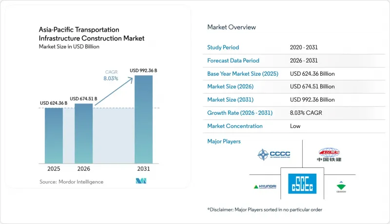 Asia-Pacific Transportation Infrastructure Construction-Market-IMG1