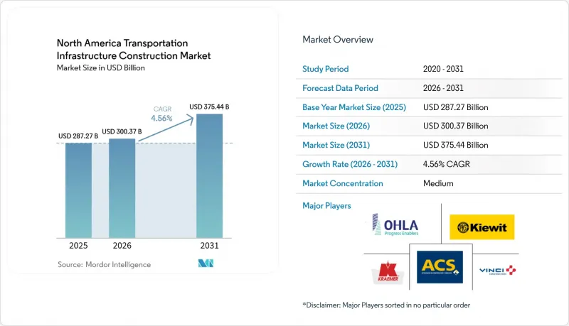 North America Transportation Infrastructure Construction-Market-IMG1