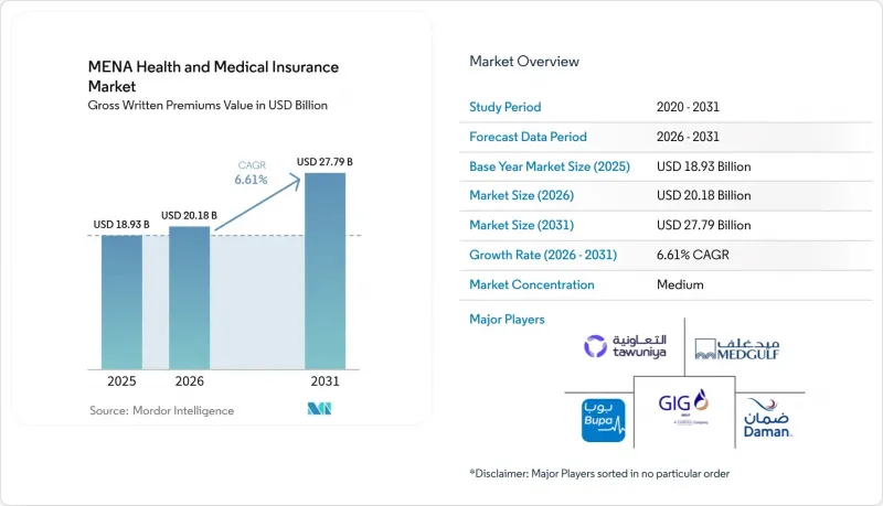 MENA Health And Medical Insurance-Market-IMG1