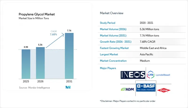 Propylene Glycol-Market-IMG1