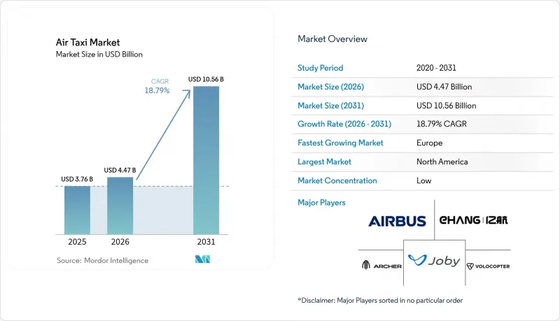 Air Taxi-Market-IMG1