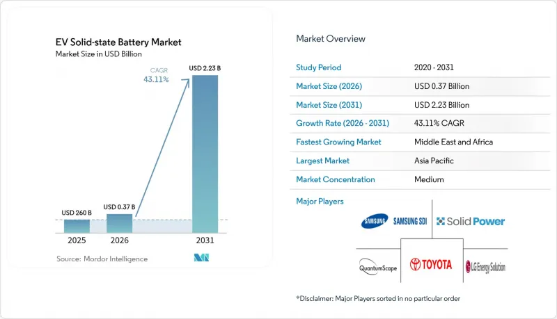 EV Solid-state Battery-Market-IMG1