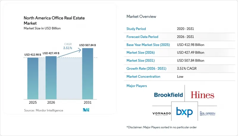North America Office Real Estate-Market-IMG1