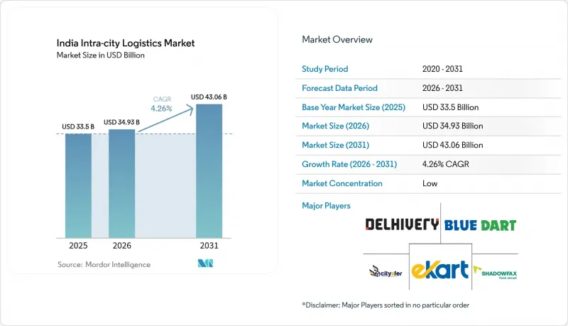 India Intra-city Logistics-Market-IMG1