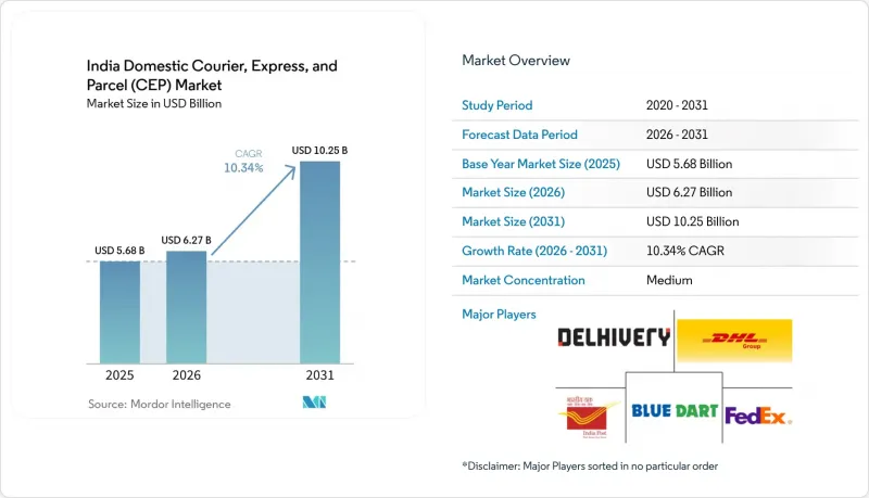 India Domestic Courier, Express, and Parcel（CEP）-Market-IMG1